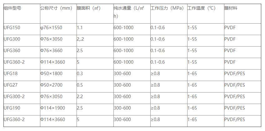 宝盈bbin直营平台环保是管式膜生产厂家